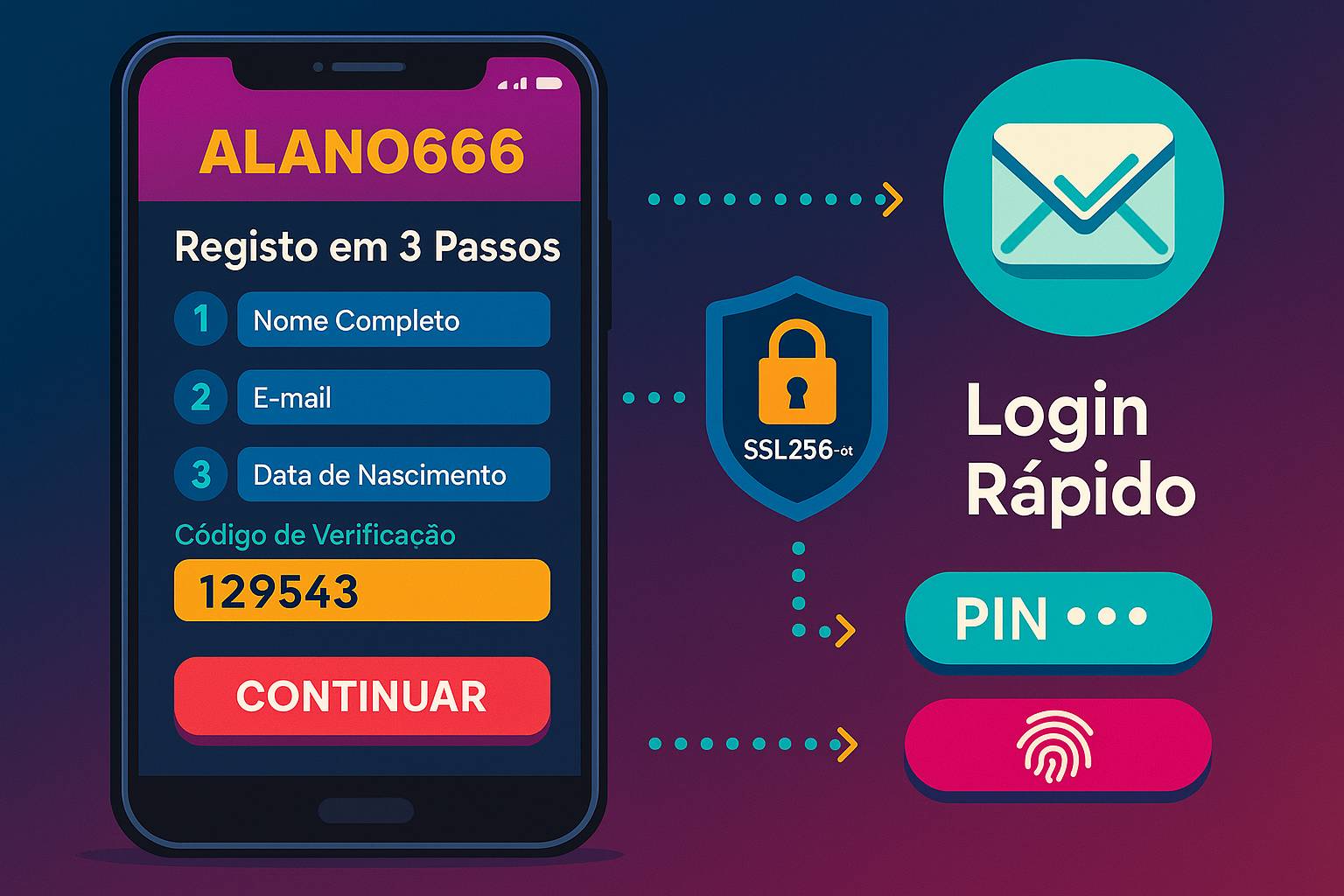 Não Perca tempo, o rRgistro na site ALANO666